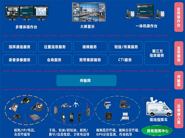 什么是融合通信？