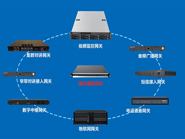 应急指挥调度系统之指挥中心是由什么构成的