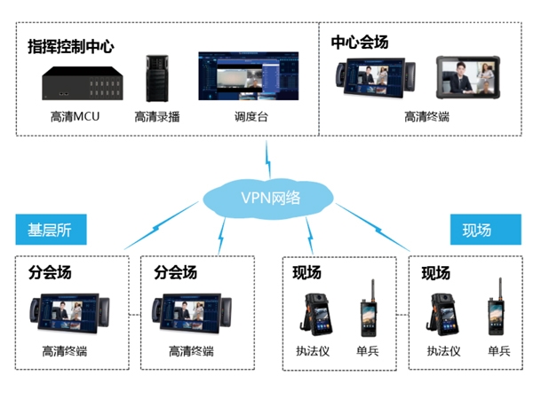 Pttlink Joint Assistance Food Safety Industry Emergency Command and dispatch to a new stage