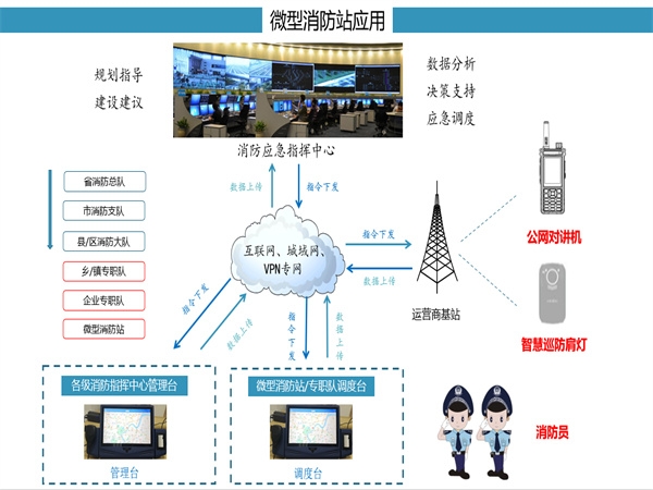 微型消防站应用